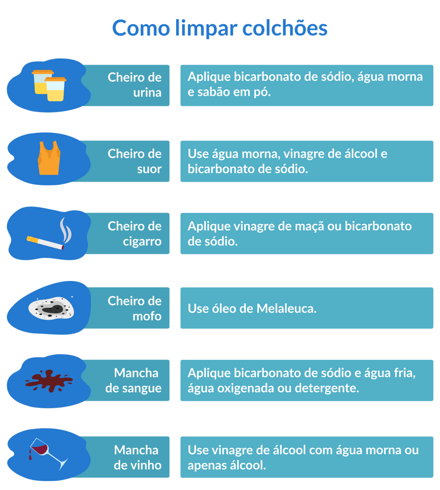 Como limpar colchao